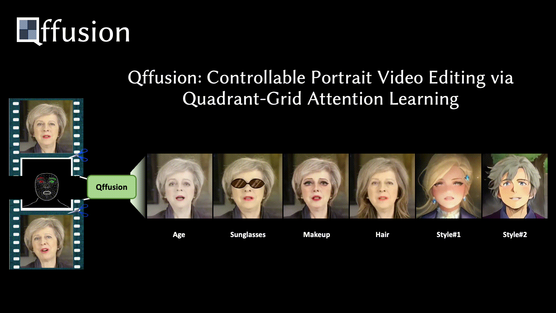 Qffusion paper